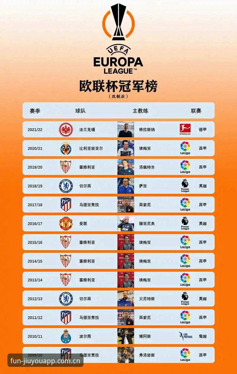 九游app入口怎么下载 欧联杯决赛复盘操作教程:埃梅里五冠王里程碑深度解析