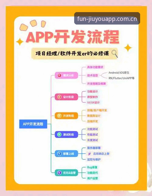 九游app资源聚合 九游app资源聚合实战操作教程:从下载到高效管理全流程